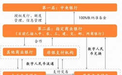 数字人民币将使用哪条公链？货币生态链钱包址