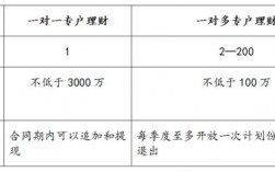 担保及信托财产专户什么意思？项目贷款专户