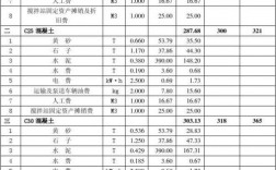 混凝土搅拌站的成本核算方法？扬州项目成本测算