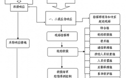 瓦格纳预案机制是什么？项目预案机制