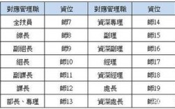 富士康pe是什么部门？pe项目分成奖励