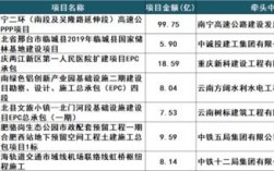 2021黑龙江省公路建设计划？哈尔滨ppp项目名单