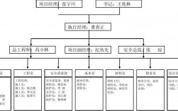 什么叫由总部直接管理的项目部？直营项目部管理