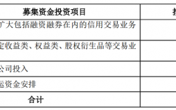 融资费用包括哪些？融资融券项目