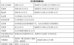 一辆运营车辆在使用过程中要交哪些费用（哪些收费项目，每年需要交）？项目运营费包含