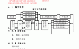 电气安装工程施工方案编制原则？项目电气施工