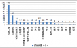 ppp项目入库有几个阶段？ppp入库项目总数