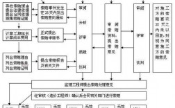 全过程造价咨询和跟踪审计的区别？咨询项目材料审计