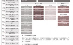 鞍钢集团旗下有哪些上市公司？鞍钢澳洲项目