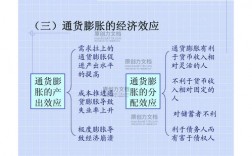 为什么通货膨胀时，实现资本保值要在膨胀初期与客户签订长期购贷合同？资本项目 前期