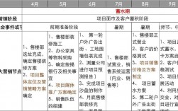 房地产项目主体包括哪些？房地产项目包括