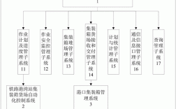 简述铁路联运的定义和流程？铁路联运项目方案