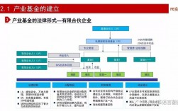 境外基金如何投资国内项目？家基金联合项目