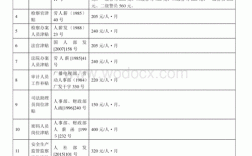 事业单位奖励性补贴包括几种项目？福利的相关项目