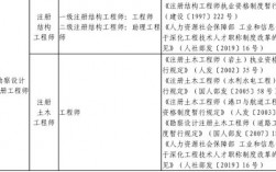 报考一级建造师其中工作满6年是什么意思？是指从大专毕业以后算起还是毕业前的工作年限也可以加在一起？项目施工经验年限