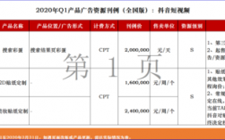 抖店报活动刊例总金额是什么意思？人民币汇总什么意思