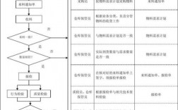 出入库管理流程？中试项目交接函