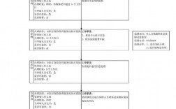 上海自助经办系统社保转出流程？项目经办流程确定