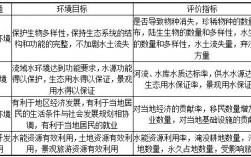 工程中所说的土地，规划，立项，环评，手续具体是什么呢，先后顺序又是怎么样呢?专业人士解答？核准项目环评