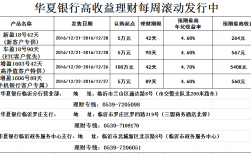 广发银行有哪些理财产品，风险低的，活期随时可以取出来的那种？最近理才项目