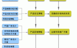 会展项目控制的基本要素和方法？展览项目控制要点