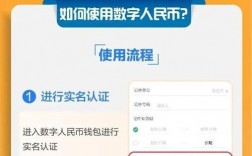 数字人民币钱包编号有什么规律？数字钱包ID是什么