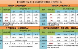 园林公司有哪些税收优惠政策？园林高新项目