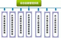 bim全过程解决了哪些困难？bim与环保项目