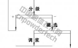 高纯度石英砂提纯技术？(矿机技术教程)