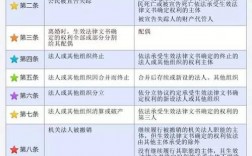 追加变更被执行人的规定？追加变更项目