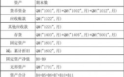 负债价值计算公式？负债项目的账面价值