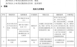 产品检验验收准则编制标准？咨询项目验收准则