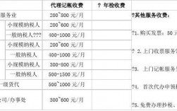 开对公账户收费标准是多少？公司账户收费项目