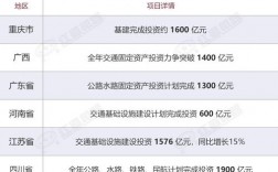 25万亿基建计划意味着什么？基建项目 融资