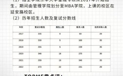 东华大学金融专硕怎么样？东华金融项目管理