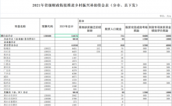 邢台市2021年春节低保补助有吗？邢台2018扶贫项目