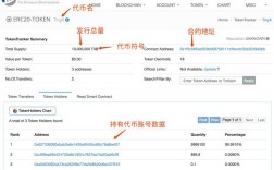 ocr20代币如何购买？(myetherwallet 测试币)