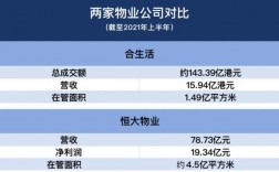 国企接管恒大楼盘，要退房是找接盘的国企还是恒大？项目接盘流程