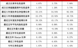 固定收益债券有哪些项目收益债券项目