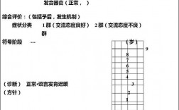 ss评估量表是评估什么的？项目管理中ss