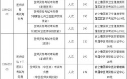 2021年山西省医疗收费标准？山西发改委 医疗项目