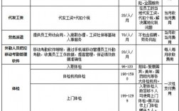 社保卡可以体检多少项目？公司社保体检项目