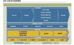 什么叫业务类项目？业务项目是什么