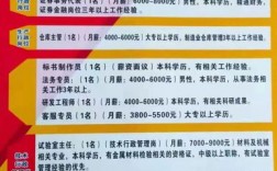 郑州港区万达重工最新招聘信息？万达海外项目招聘