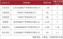 西安有几家信托公司？陕国投信托项目