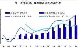 赤字率什么意思啊？项目赤字