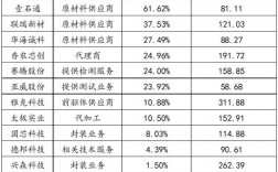 企业投资为负什么意思？pe 亏损项目 纳税