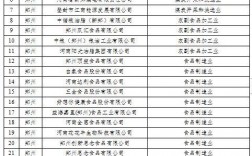 河南信产投旗下有哪些公司？河南企业融资项目