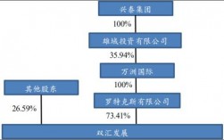 双汇组织结构？双汇项目经理