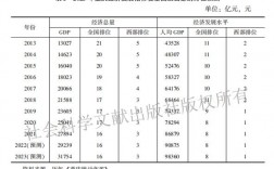 2023重庆定额调整多少？重庆项目经济测算